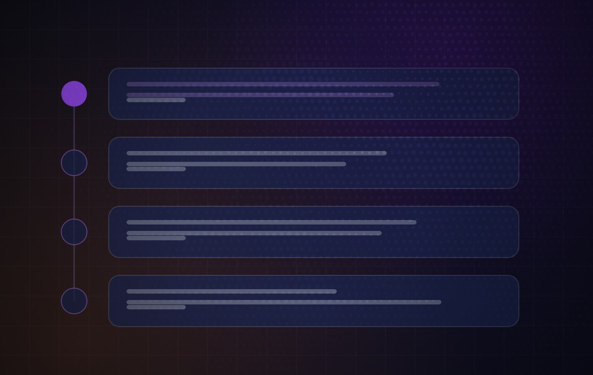 Diagram: the stages of the process, in order, one after another