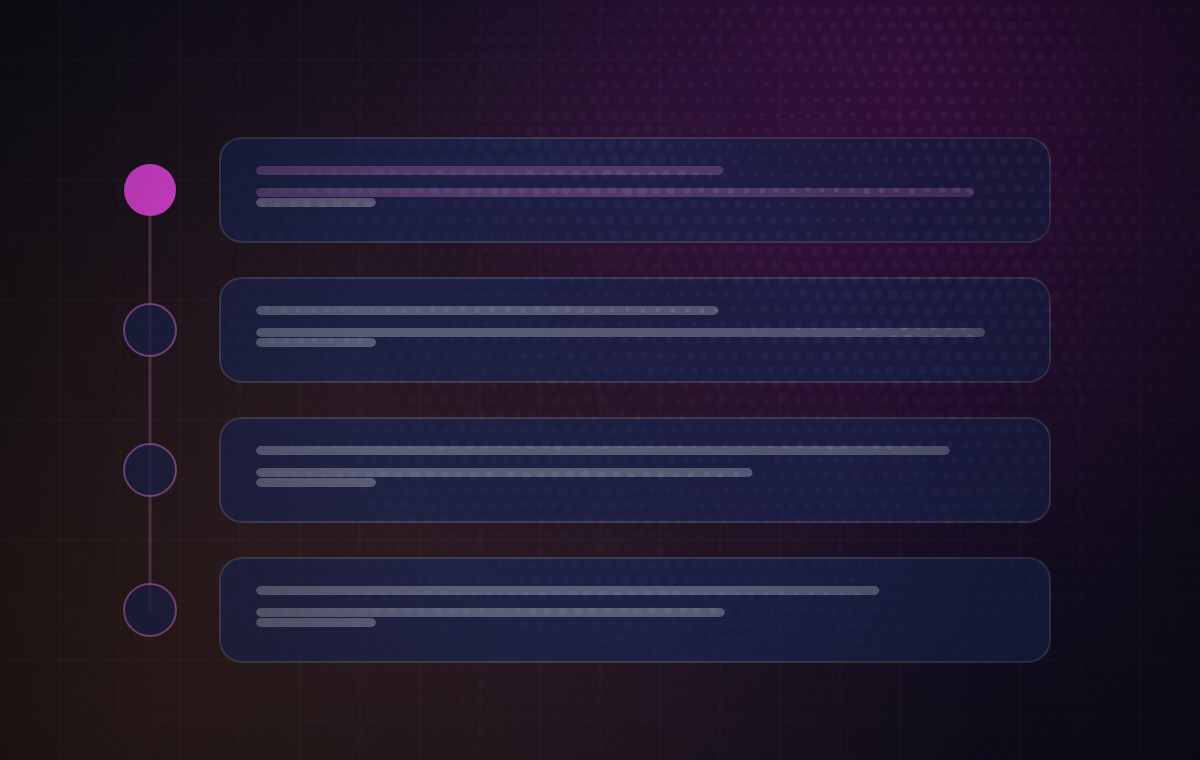 Diagram: the stages of the process, in order, one after another