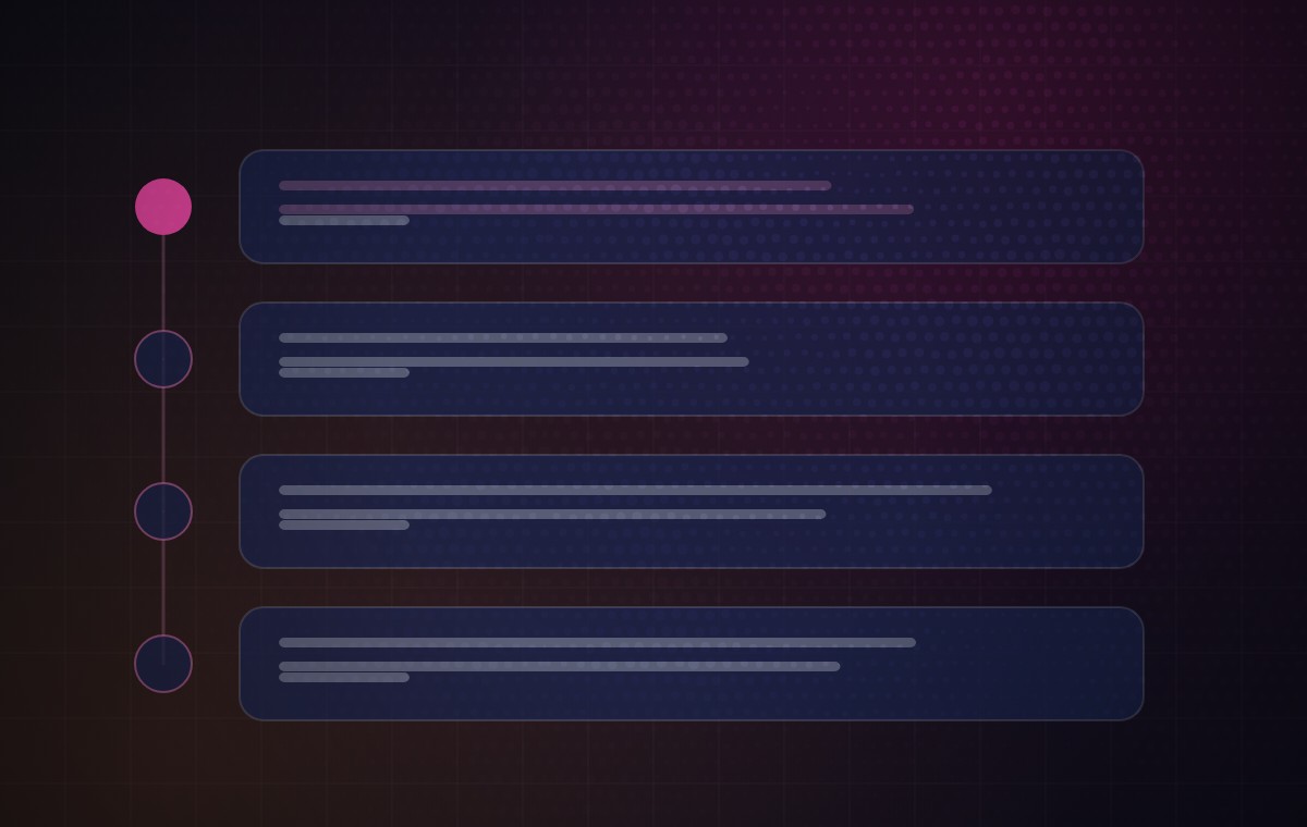 Diagram: the stages of the process, in order, one after another
