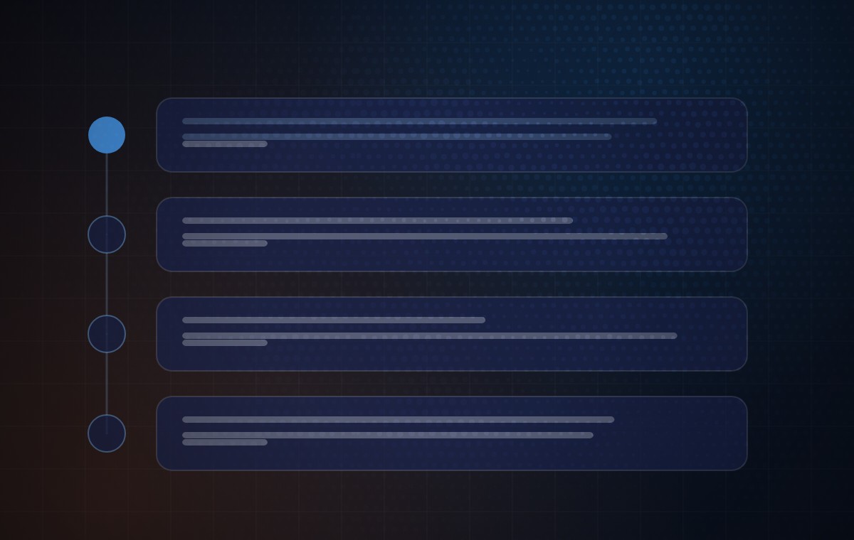 Diagram: the stages of the process, in order, one after another