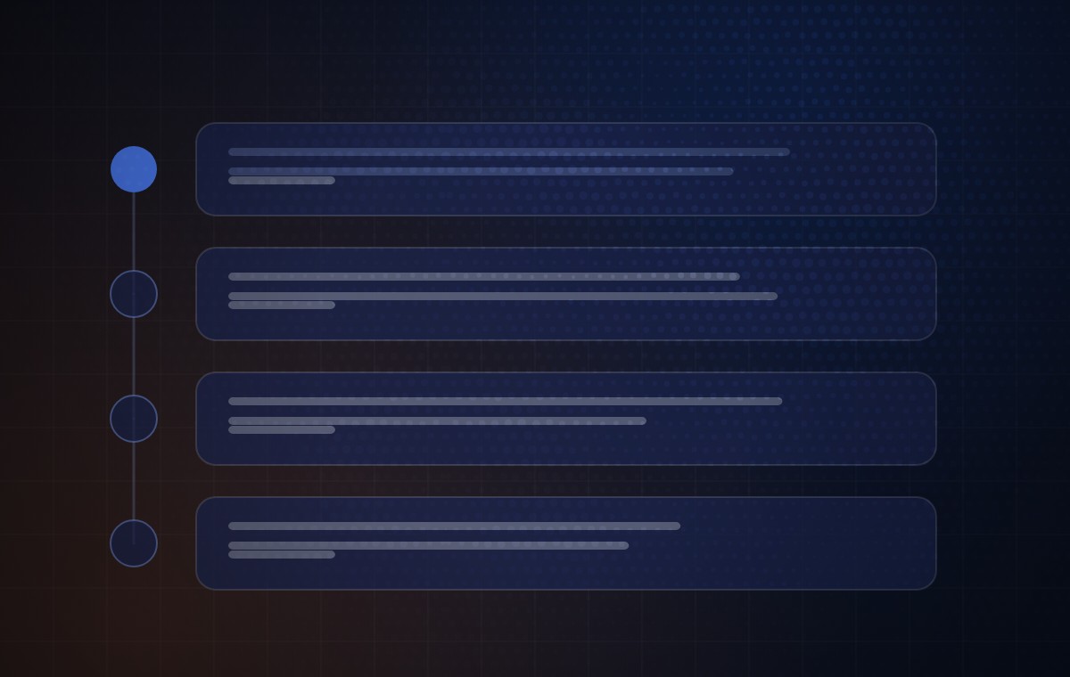Diagram: the stages of the process, in order, one after another